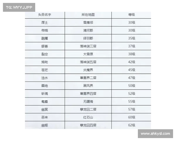 雪鹰领主攻略大全:战力提升与技能详解 雪鹰领主攻略大全:战力提升与技能详解