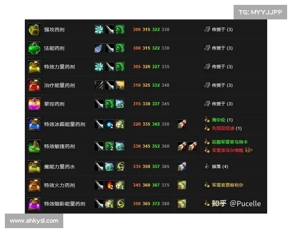 魔兽世界怀旧服炼金速刷经验最快攻略视频 魔兽世界怀旧服炼金速刷经验最快攻略视频
